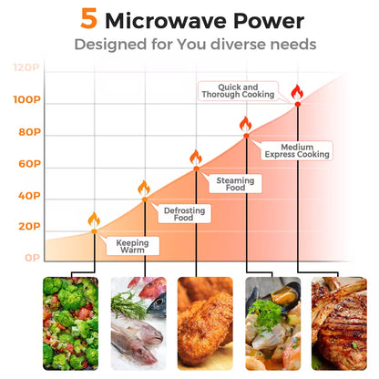 20L 700W Compact Retro Microwave Oven