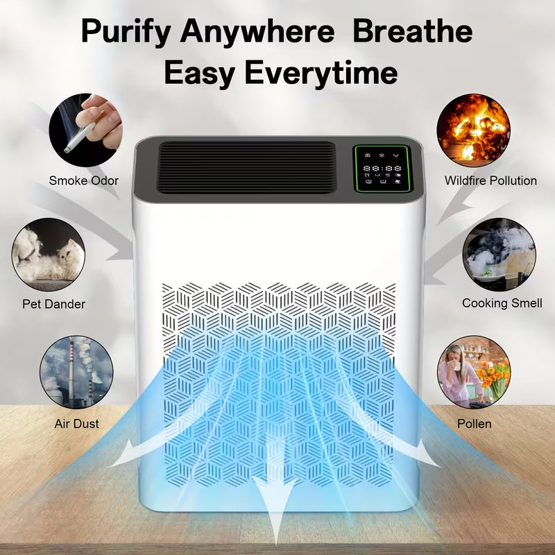 Large-Room HEPA Air Purifier with PM2.5 Display, Air Quality Sensor, Auto Mode & Timer for Home, Bedroom and Office