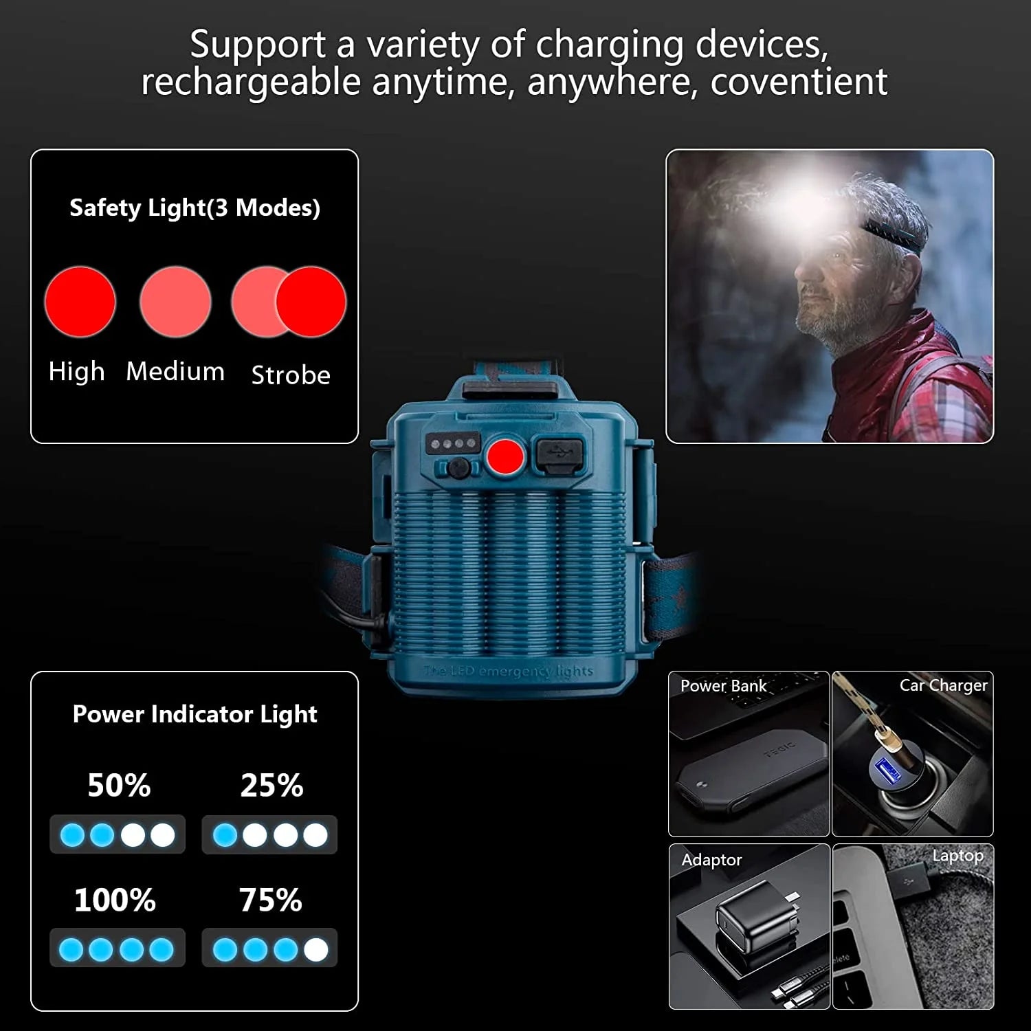 Adult LED Rechargeable Headlamp, 90000 Lumens Super Bright Headlamp Torch 90° Adjustable 4 Modes IPX5 Waterproof USB Rechargeable Headlamp for Camping
