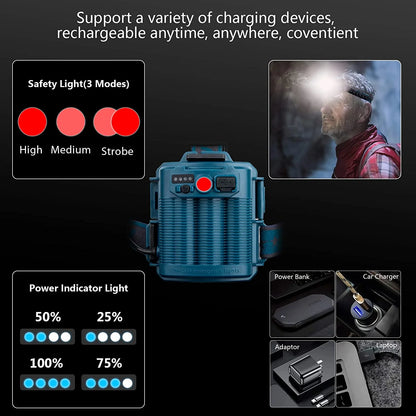 Adult LED Rechargeable Headlamp, 90000 Lumens Super Bright Headlamp Torch 90° Adjustable 4 Modes IPX5 Waterproof USB Rechargeable Headlamp for Camping