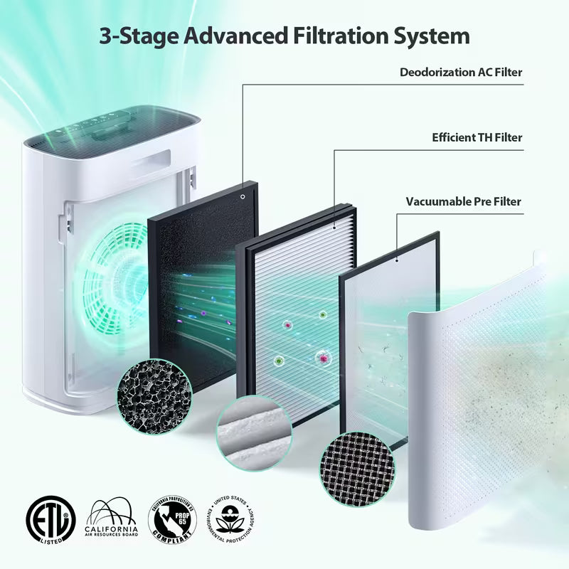 Large Room Air Purifier – HEPA Filter Air Cleaner with Smart Sensor, Quiet 22-Mode Operation & 2,400 sq. ft. Coverage